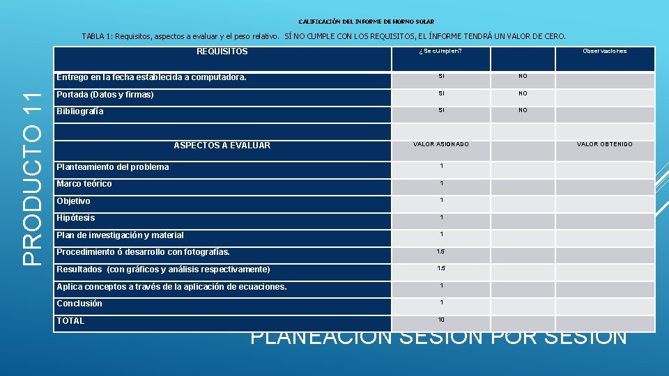 CALIFICACIÓN DEL INFORME DE HORNO SOLAR TABLA 1: Requisitos, aspectos a evaluar y el