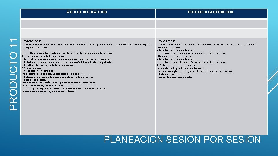 PRODUCTO 11 ÁREA DE INTERACCIÓN PREGUNTA GENERADORA Contenidos: Conceptos: ¿Qué conocimientos y habilidades (indicadas