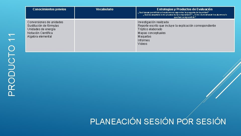 Conocimientos previos Vocabulario Estrategias y Productos de Evaluación PRODUCTO 11 ¿Qué tareas permitirán a