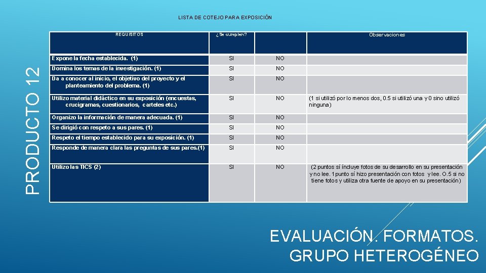 LISTA DE COTEJO PARA EXPOSICIÓN PRODUCTO 12 REQUISITOS ¿Se cumplen? Observaciones Expone la fecha