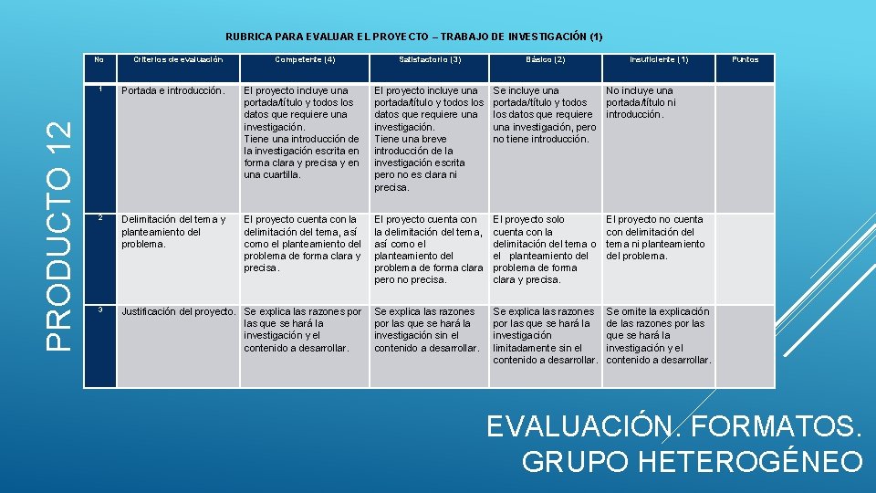 RUBRICA PARA EVALUAR EL PROYECTO – TRABAJO DE INVESTIGACIÓN (1) PRODUCTO 12 No Criterios