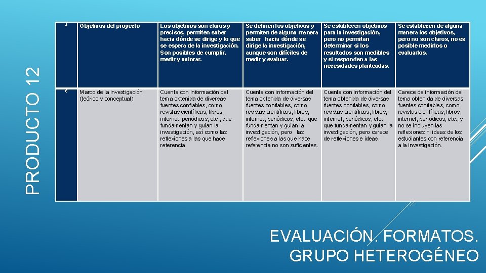 PRODUCTO 12 4 Objetivos del proyecto Los objetivos son claros y precisos, permiten saber