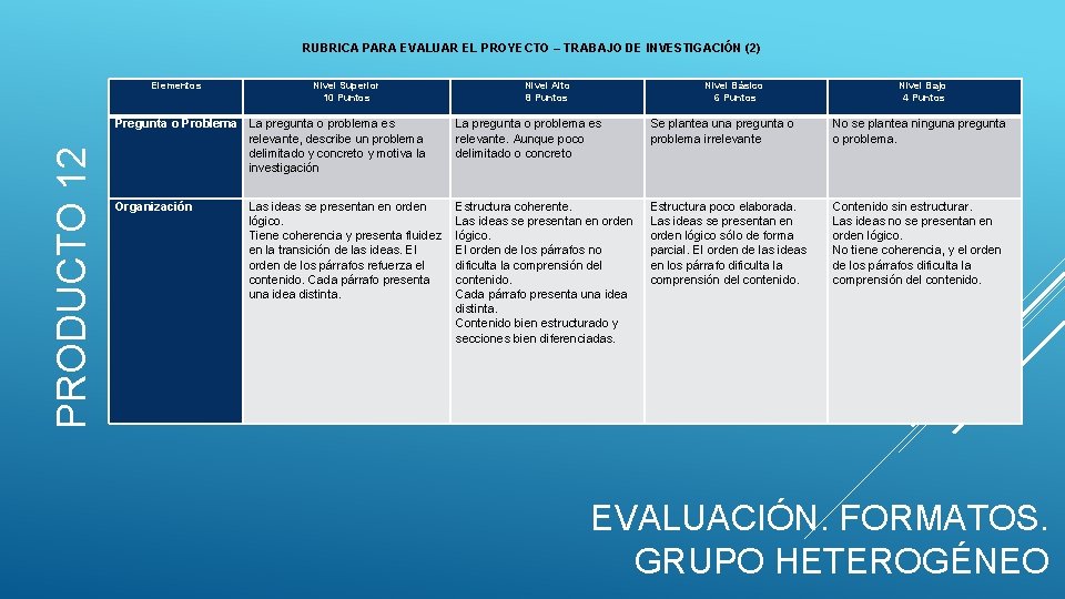 RUBRICA PARA EVALUAR EL PROYECTO – TRABAJO DE INVESTIGACIÓN (2) PRODUCTO 12 Elementos Nivel