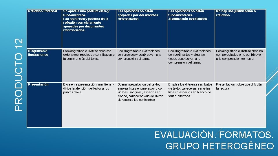 PRODUCTO 12 Reflexión Personal Se aprecia una postura clara y fundamentada. Las opiniones y