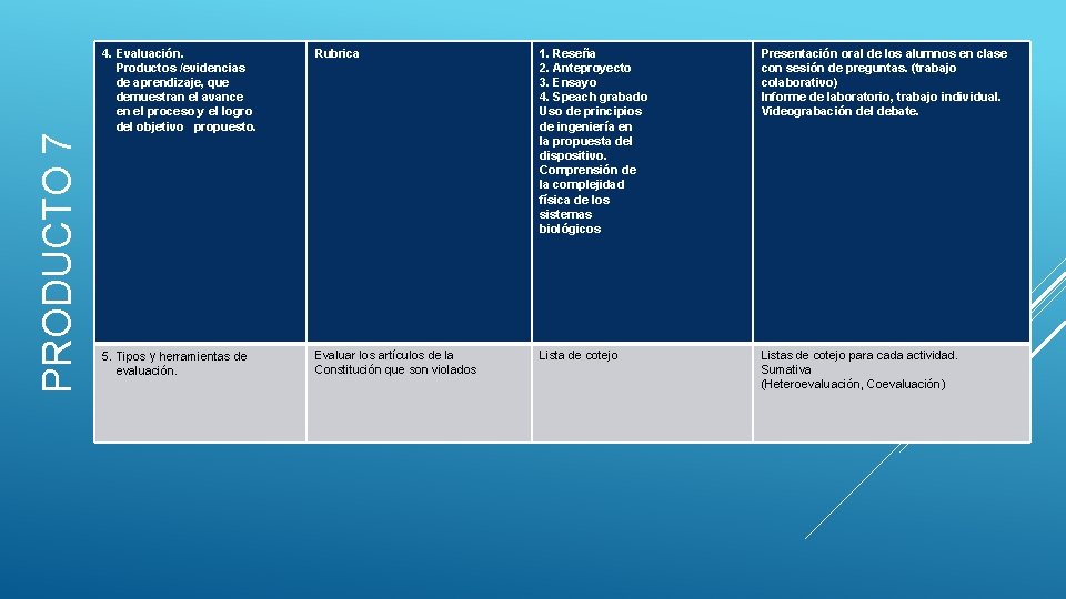 PRODUCTO 7 4. Evaluación. Productos /evidencias de aprendizaje, que demuestran el avance en el