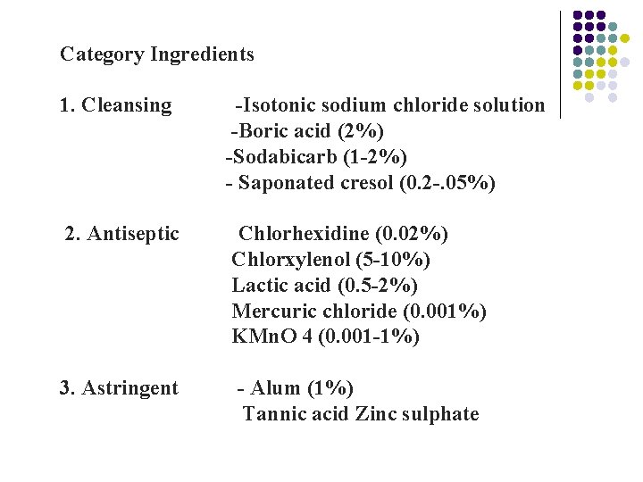 Category Ingredients 1. Cleansing -Isotonic sodium chloride solution -Boric acid (2%) -Sodabicarb (1 -2%)