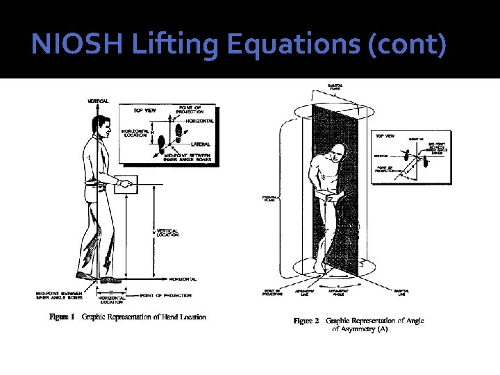NIOSH Lifting Equations (cont) 