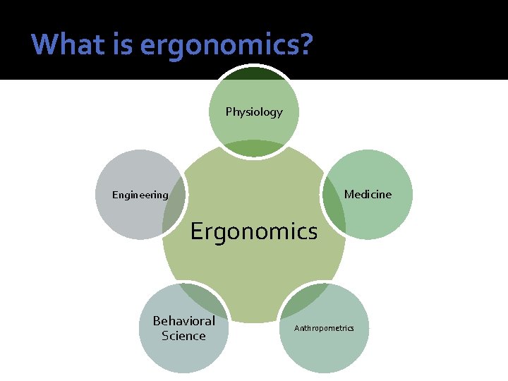 What is ergonomics? Physiology Medicine Engineering Ergonomics Behavioral Science Anthropometrics 