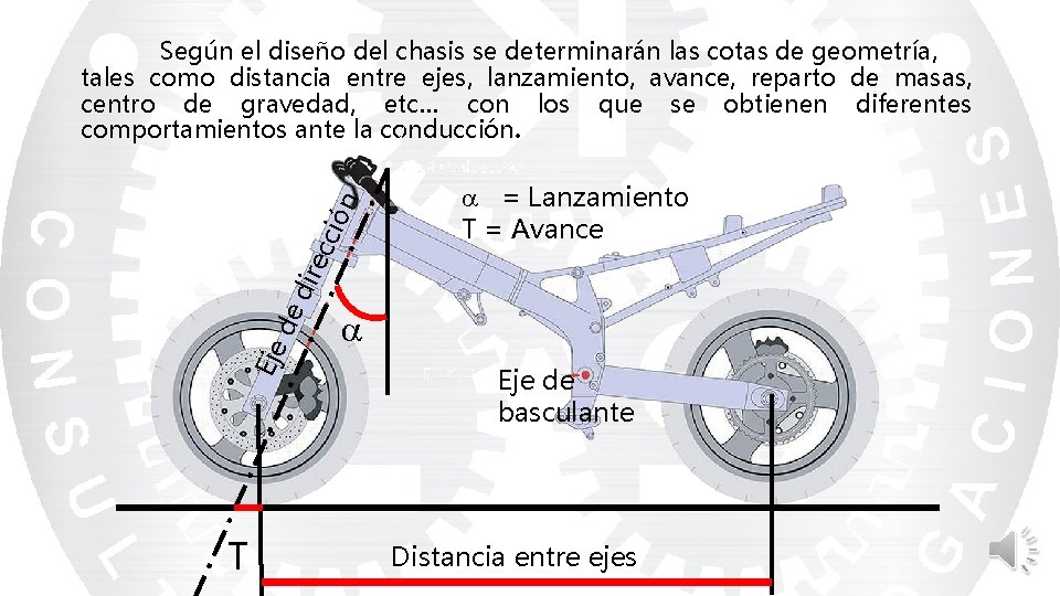 a = Lanzamiento T = Avance Eje de dir e cci ón Según el