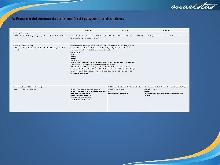 V. Esquema del proceso de construcción del proyecto por disciplinas. Disciplina 1. Disciplina 3.