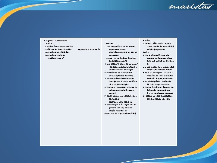 4. Organizar la información. Implica: clasificación de datos obtenidos, análisis de los datos obtenidos,