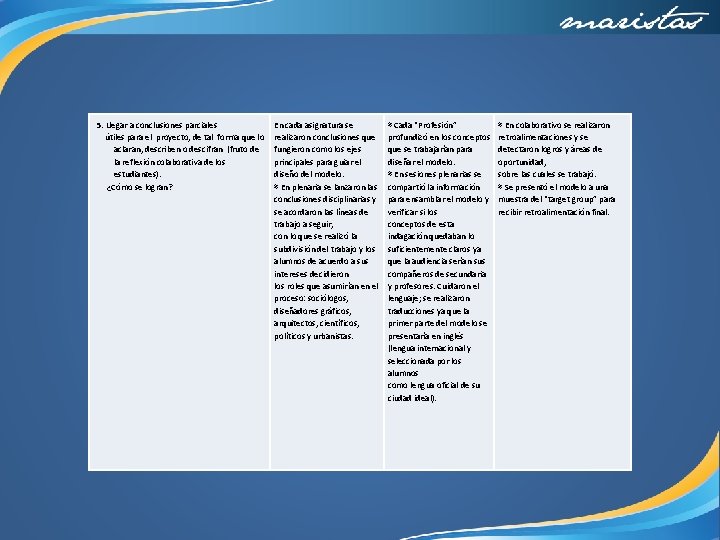  5. Llegar a conclusiones parciales útiles para el proyecto, de tal forma que