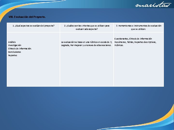 VIII. Evaluación del Proyecto. 1. ¿Qué aspectos se evalúan del proyecto? Análisis Investigación Síntesis