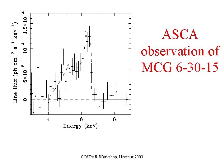 ASCA observation of MCG 6 -30 -15 COSPAR Workshop, Udaipur 2003 