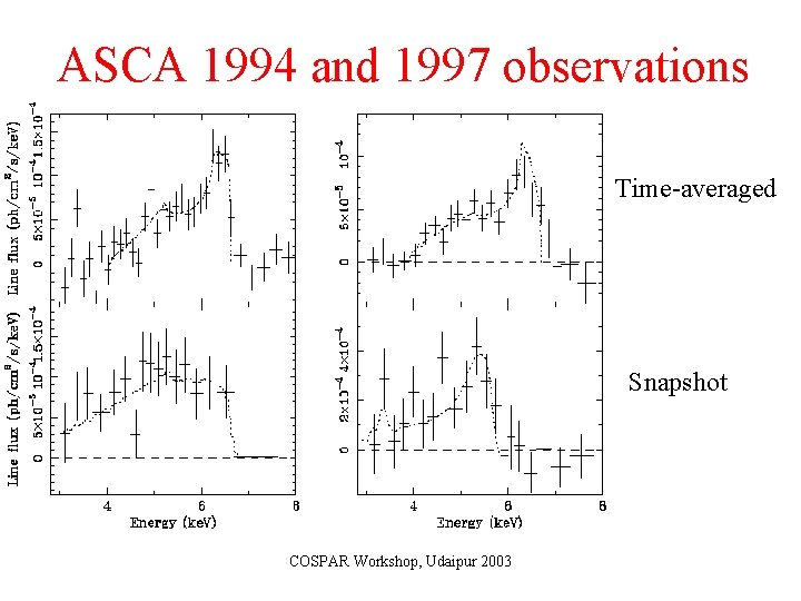 ASCA 1994 and 1997 observations Time-averaged Snapshot COSPAR Workshop, Udaipur 2003 