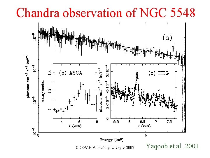 Chandra observation of NGC 5548 COSPAR Workshop, Udaipur 2003 Yaqoob et al. 2001 