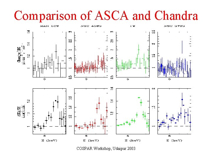 Comparison of ASCA and Chandra COSPAR Workshop, Udaipur 2003 