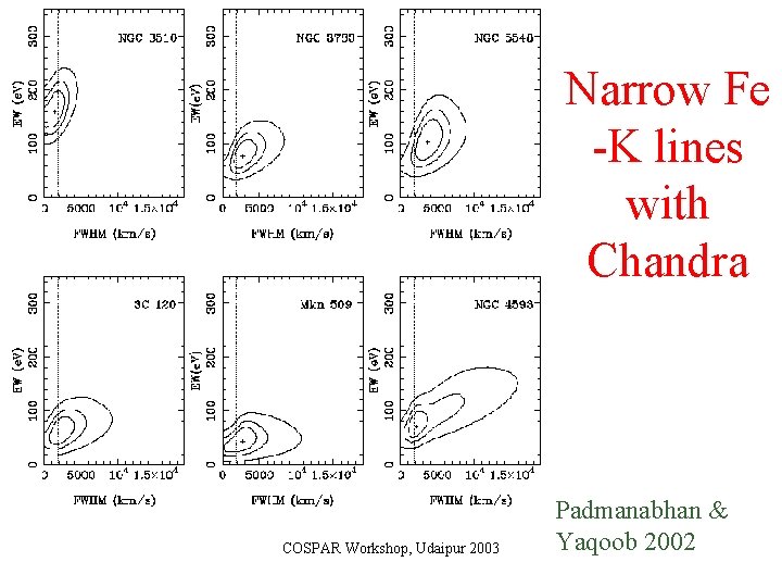 Narrow Fe -K lines with Chandra COSPAR Workshop, Udaipur 2003 Padmanabhan & Yaqoob 2002
