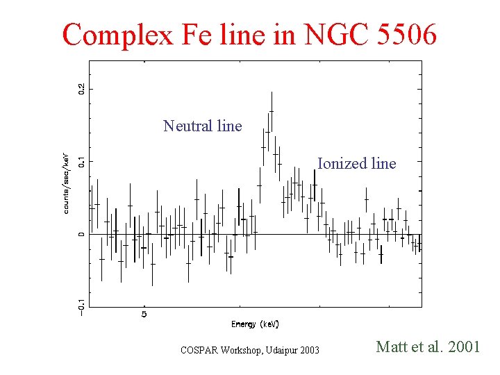 Complex Fe line in NGC 5506 Neutral line Ionized line COSPAR Workshop, Udaipur 2003