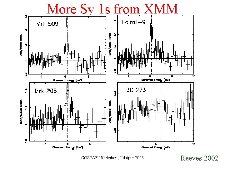 More Sy 1 s from XMM COSPAR Workshop, Udaipur 2003 Reeves 2002 