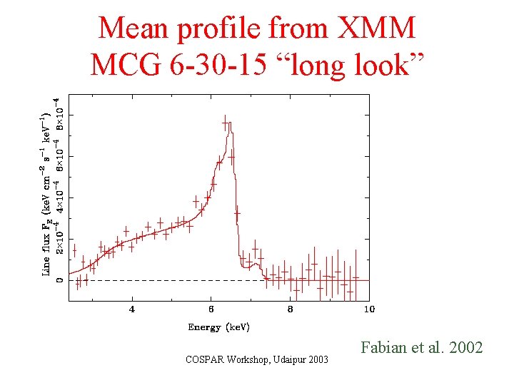 Mean profile from XMM MCG 6 -30 -15 “long look” COSPAR Workshop, Udaipur 2003