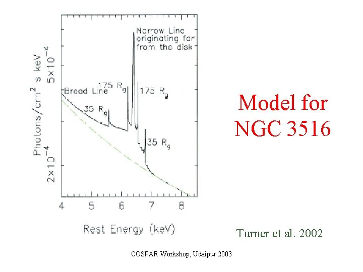 Model for NGC 3516 Turner et al. 2002 COSPAR Workshop, Udaipur 2003 