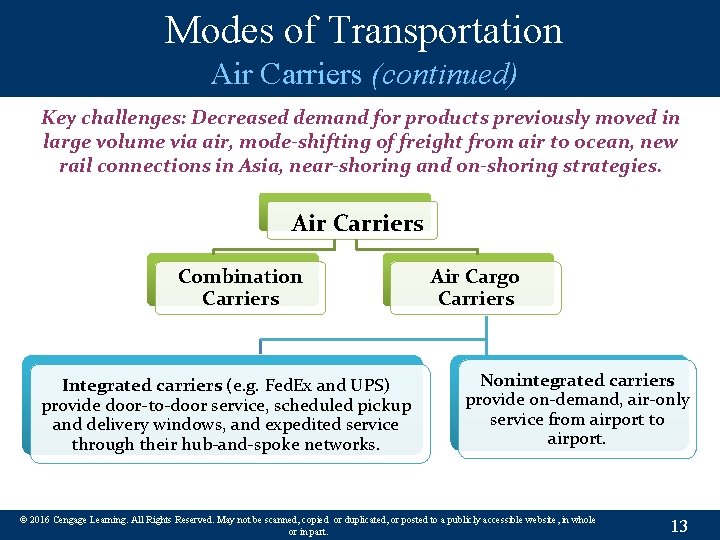 Modes of Transportation Air Carriers (continued) Key challenges: Decreased demand for products previously moved