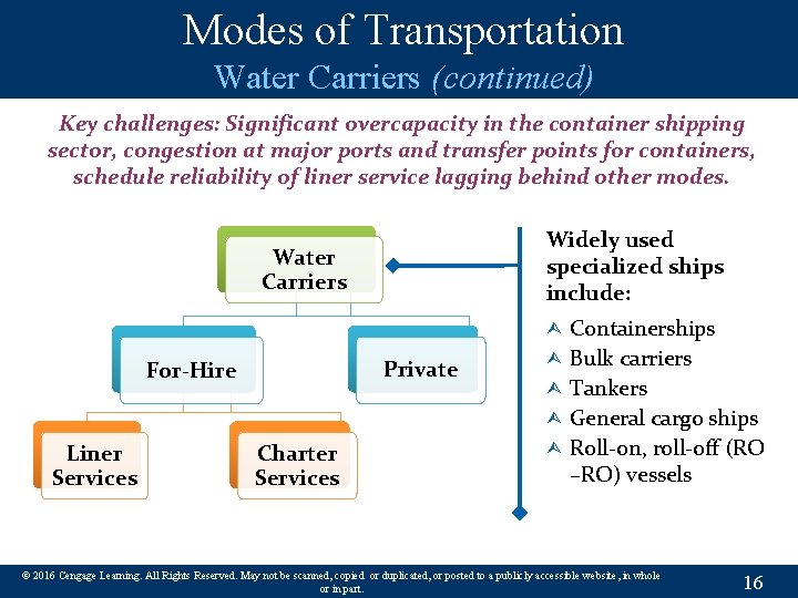 Modes of Transportation Water Carriers (continued) Key challenges: Significant overcapacity in the container shipping