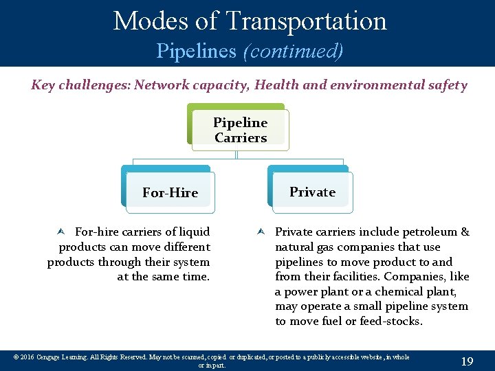 Modes of Transportation Pipelines (continued) Key challenges: Network capacity, Health and environmental safety Pipeline