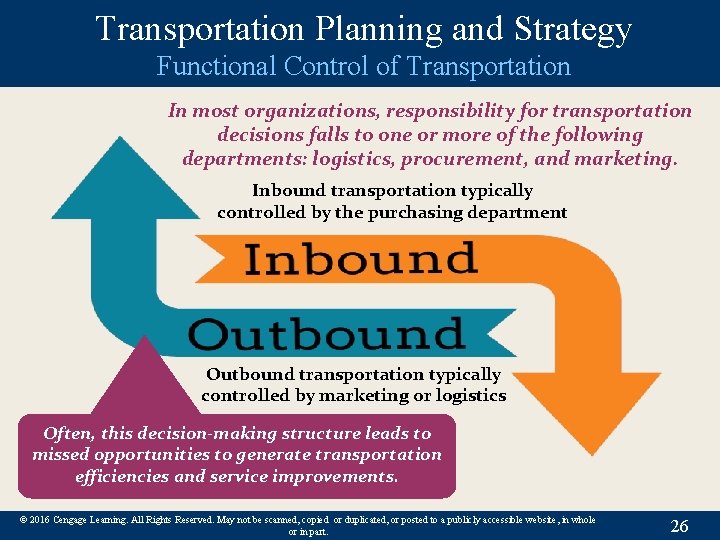 Transportation Planning and Strategy Functional Control of Transportation In most organizations, responsibility for transportation