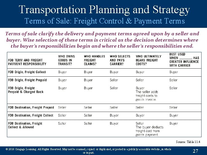 Transportation Planning and Strategy Terms of Sale: Freight Control & Payment Terms of sale