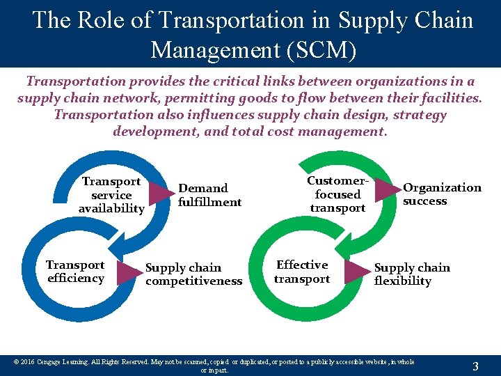 The Role of Transportation in Supply Chain Management (SCM) Transportation provides the critical links