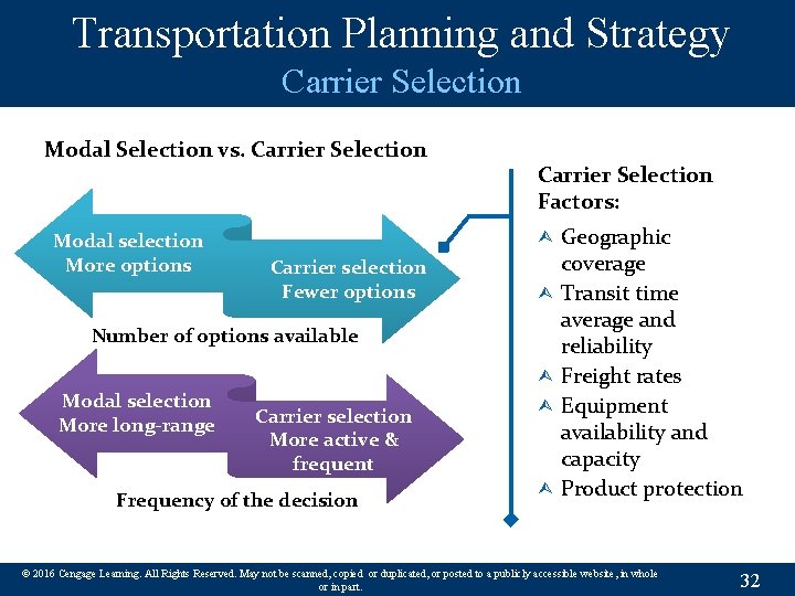 Transportation Planning and Strategy Carrier Selection Modal Selection vs. Carrier Selection Modal selection More