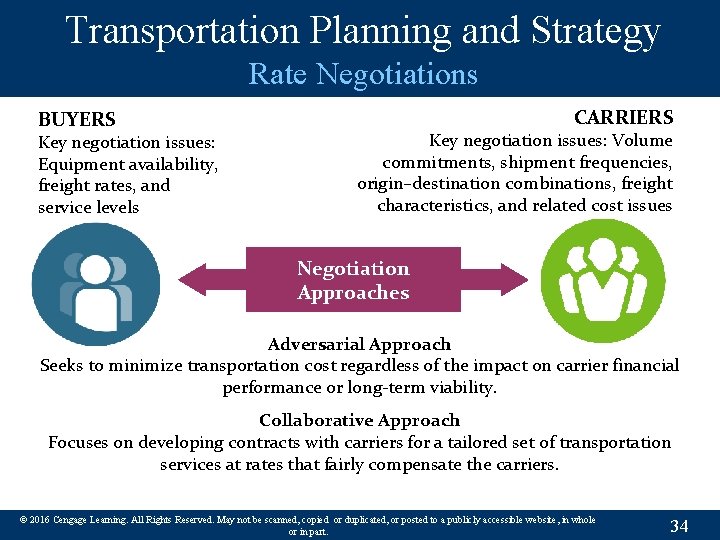 Transportation Planning and Strategy Rate Negotiations BUYERS Key negotiation issues: Equipment availability, freight rates,