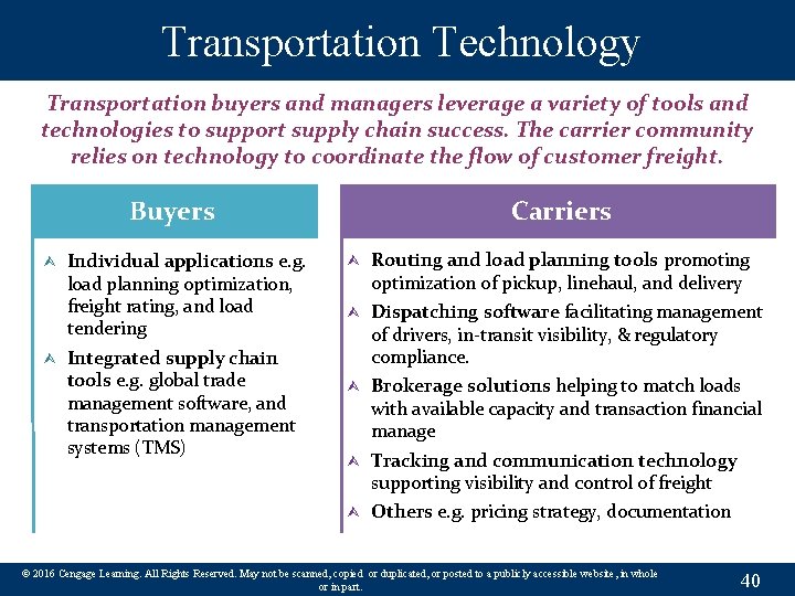 Transportation Technology Transportation buyers and managers leverage a variety of tools and technologies to