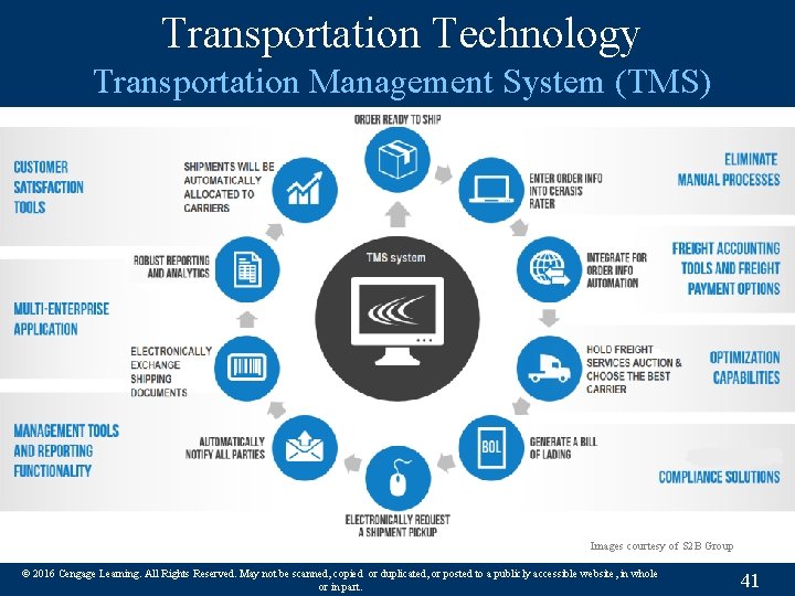 Transportation Technology Transportation Management System (TMS) Images courtesy of S 2 B Group ©