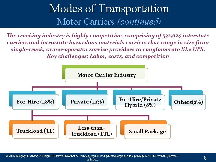 Modes of Transportation Motor Carriers (continued) The trucking industry is highly competitive, comprising of