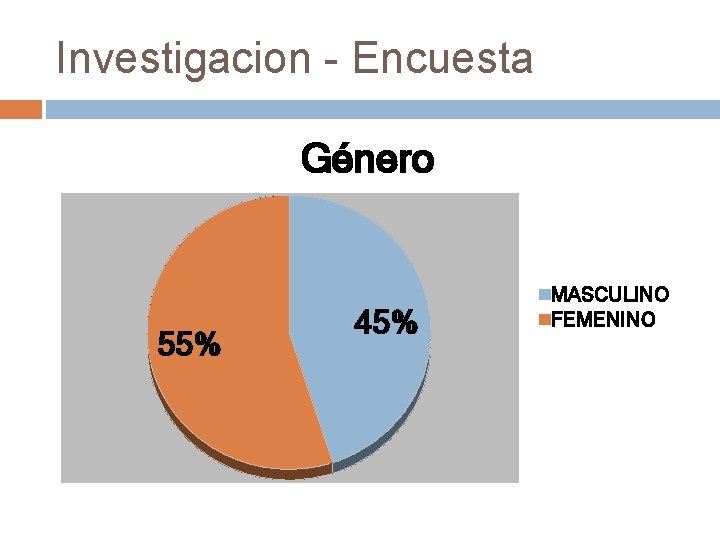 Investigacion - Encuesta Género 55% 45% MASCULINO FEMENINO 