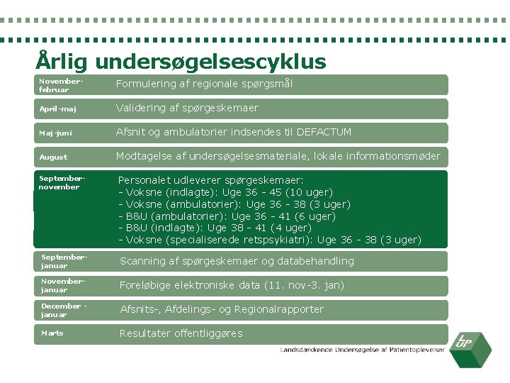 Årlig undersøgelsescyklus Novemberfebruar Formulering af regionale spørgsmål April-maj Validering af spørgeskemaer Maj-juni Afsnit og