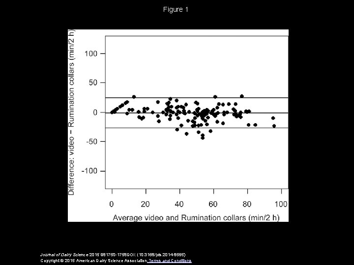 Figure 1 Journal of Dairy Science 2015 981750 -1758 DOI: (10. 3168/jds. 2014 -8565)