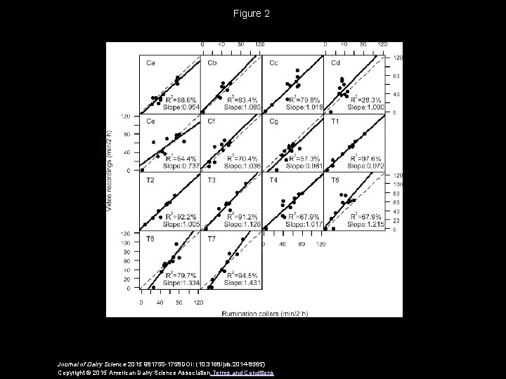 Figure 2 Journal of Dairy Science 2015 981750 -1758 DOI: (10. 3168/jds. 2014 -8565)