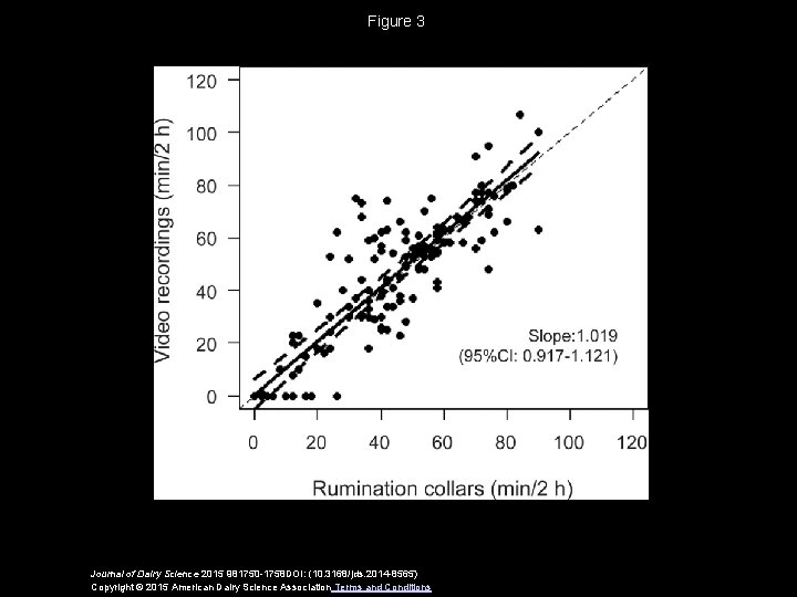 Figure 3 Journal of Dairy Science 2015 981750 -1758 DOI: (10. 3168/jds. 2014 -8565)
