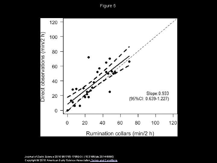 Figure 5 Journal of Dairy Science 2015 981750 -1758 DOI: (10. 3168/jds. 2014 -8565)