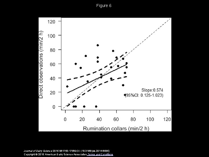 Figure 6 Journal of Dairy Science 2015 981750 -1758 DOI: (10. 3168/jds. 2014 -8565)