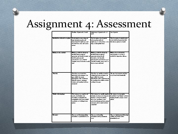 Assignment 4: Assessment Excellent (1 point each, 5 total) Satisfactory (0. 5 points each,