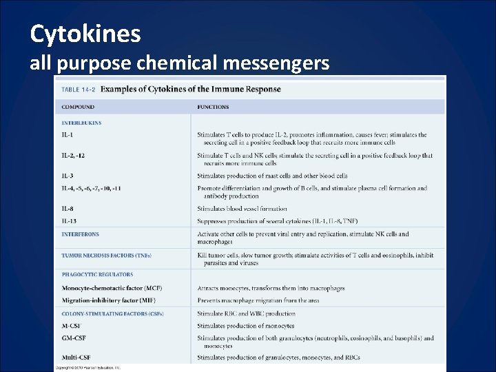 Cytokines all purpose chemical messengers 