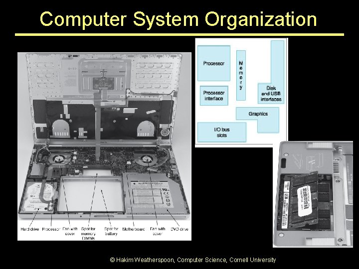 Computer System Organization © Hakim Weatherspoon, Computer Science, Cornell University Computer System Organization © Hakim Weatherspoon, Computer Science, Cornell University