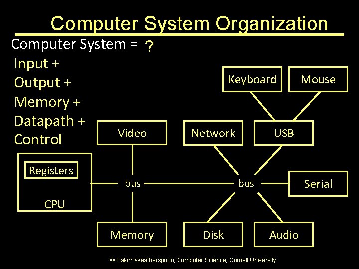 Computer System Organization Computer System = ? Input + Output + Memory + Datapath Computer System Organization Computer System = ? Input + Output + Memory + Datapath
