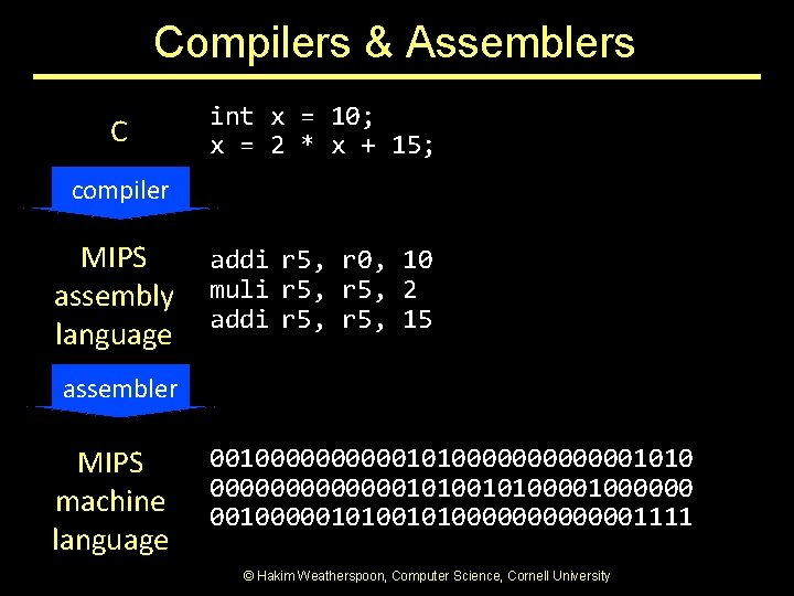 Compilers & Assemblers C int x = 10; x = 2 * x + Compilers & Assemblers C int x = 10; x = 2 * x +