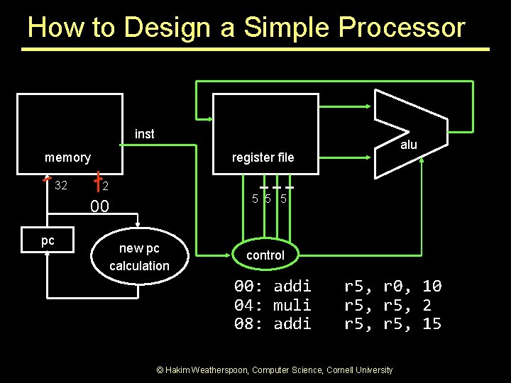How to Design a Simple Processor inst memory 32 register file 2 5 5 How to Design a Simple Processor inst memory 32 register file 2 5 5